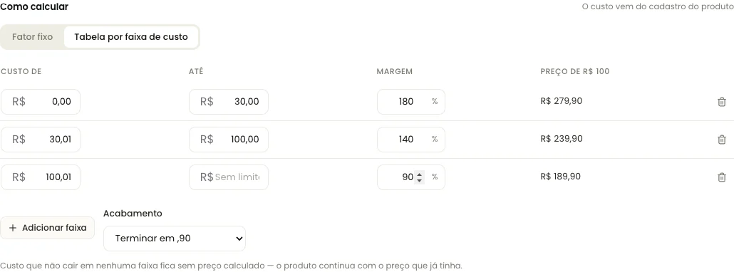 Tabela de precificação por faixa de custo, com uma margem por faixa